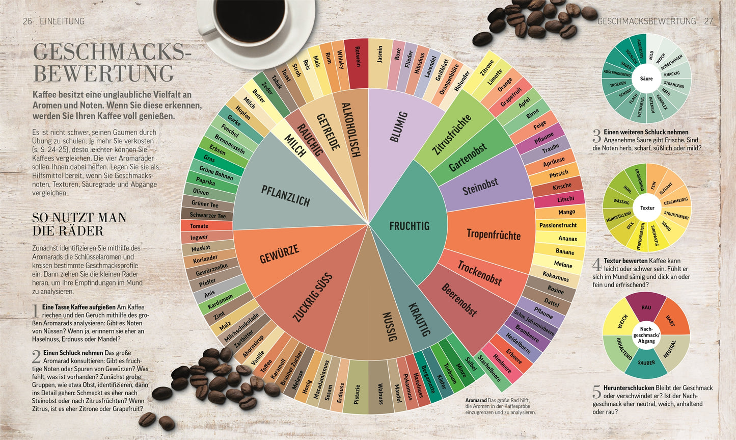 Das Kaffee-Buch | Sorten, Anbaugebiete, Barista-Wissen und Rezepte aus der ganzen Welt