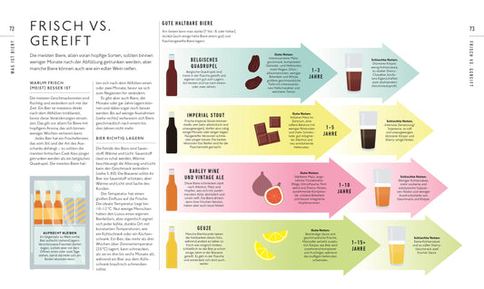 Workshop Bier | Bier-Tasting in Buchform